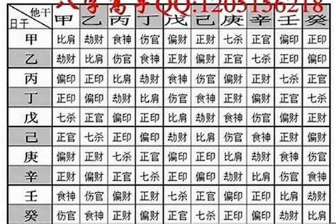 八字算重|八字重量